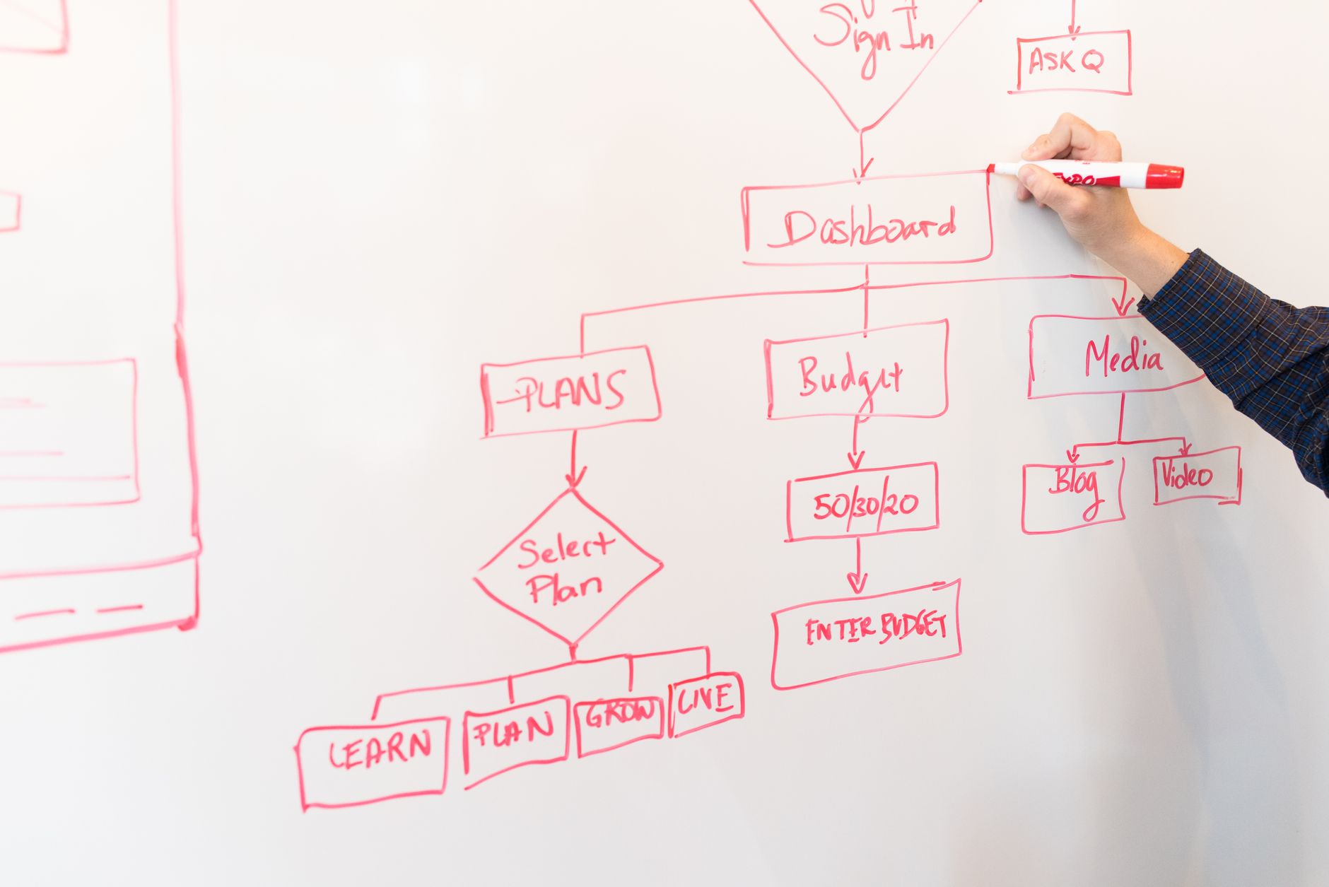 Enterprise AI workflow automation architecture planning
